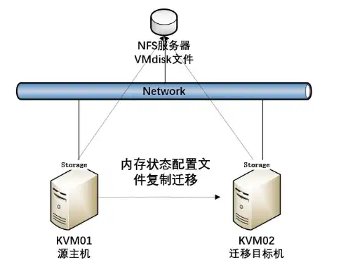 kvm虚拟机迁移的详细步骤，深度解析KVM虚拟机备份解决方案，详尽步骤与最佳实践