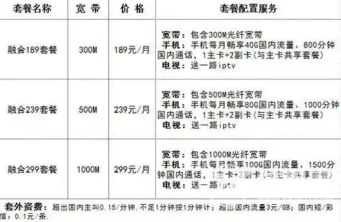 中国电信服务器价格表最新，中国电信服务器价格表，2023年最新服务器配置及报价一览