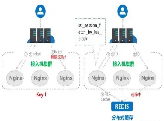 揭秘对象存储https技术，安全性、高效性与实用性并存