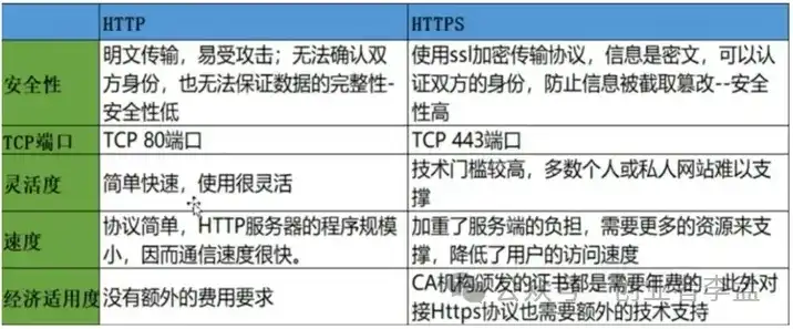 揭秘对象存储https技术，安全性、高效性与实用性并存