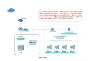 物理机和服务器怎么连接手机，物理机与服务器连接指南，轻松实现手机远程访问