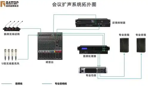 云存储服务器搭建，构建高效云存储服务器，技术选型与实施策略详解