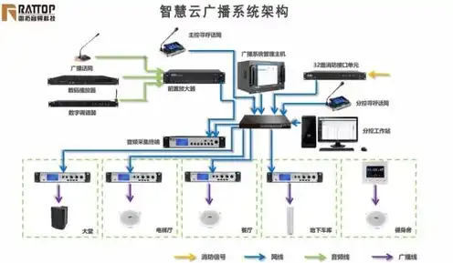 云存储服务器搭建，构建高效云存储服务器，技术选型与实施策略详解