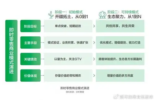 云游戏服务费是什么，揭秘云游戏服务费，如何构建可持续发展的云游戏生态