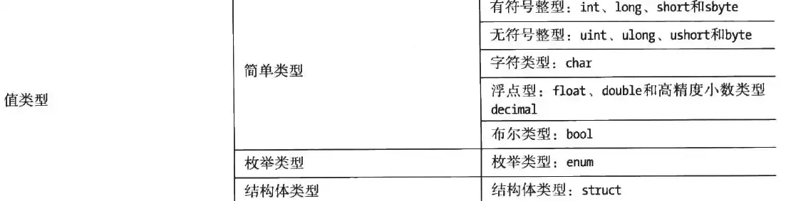 以下不属于对象存储的接口类型一般有哪几种，探讨不属于对象存储的接口类型及其特点