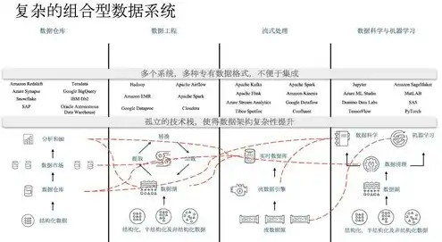 对象存储解决方案，对象存储解决方案深度解析，技术原理、应用场景及未来趋势