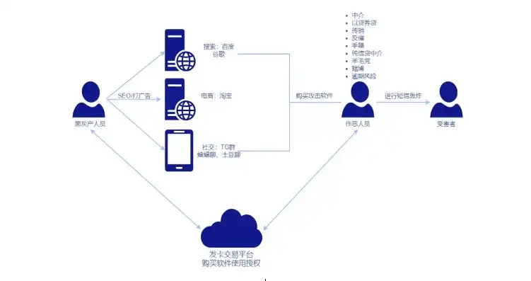 云服务器，云服务器VPS，打造企业高效运营的云端基石