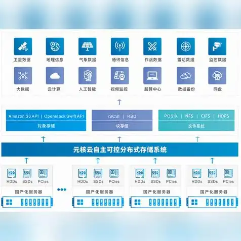 什么平台能用对象存储文件的软件，全方位解析，哪些平台支持对象存储文件及其应用场景