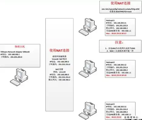 vm虚拟机与主机在不同网段互通，实现VM虚拟机与主机跨网段WiFi互连的解决方案与实战