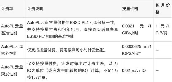 阿里云服务器升级配置多少钱一个，阿里云服务器升级配置价格一览，详细解析不同版本升级费用