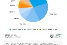 服务器全球市场份额，2023年全球服务器市场份额分析，市场格局及未来趋势解读