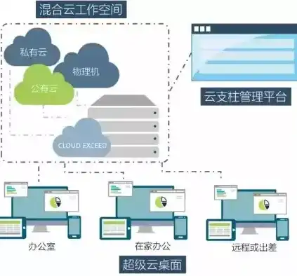 云桌面服务器系统有哪些功能和作用，云桌面服务器系统，功能与作用解析