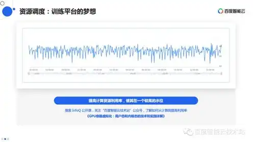 对象存储带宽速率自适应，对象存储带宽速率自适应策略解析与应用