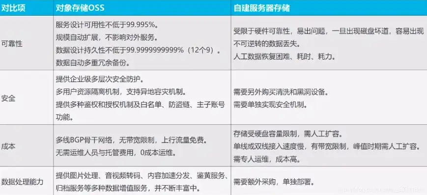 oss对象存储服务的读写权限可以设置为，如何选择合适大小的OSS对象存储包，读写权限考量指南