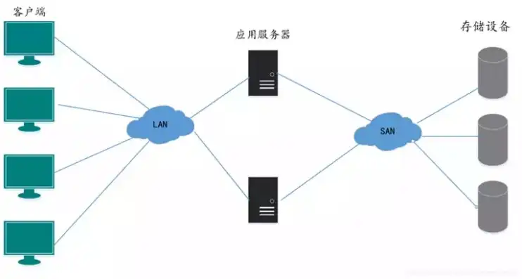 正在连接什么，深入解析正在连接服务器背后的科技奥秘