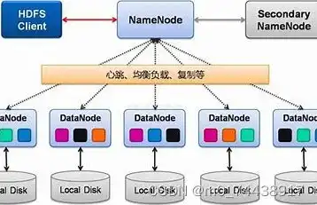 对象存储是什么存储类型的，深入解析，对象存储——新型数据存储技术的翘楚