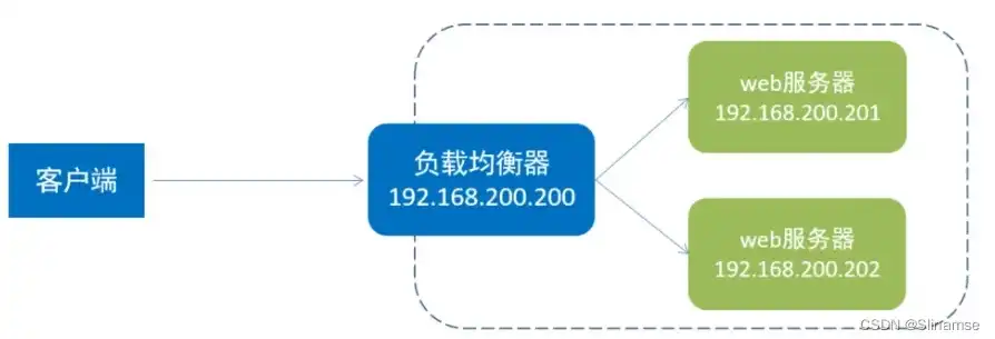 亚马逊服务器定制流程，亚马逊服务器定制全攻略，从需求分析到部署实施，一站式解决您的服务器问题