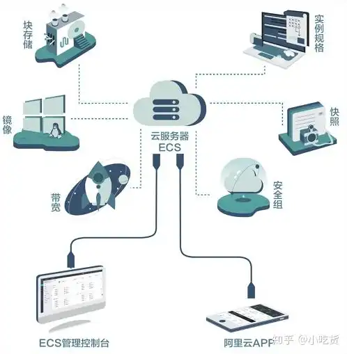 ecs云服务器是做什么，ECS云服务器详解，功能、优势及应用场景深度剖析