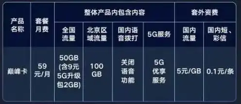 上行带宽赚钱项目，如何通过购买上行宽带打造高收益服务器赚钱项目详解