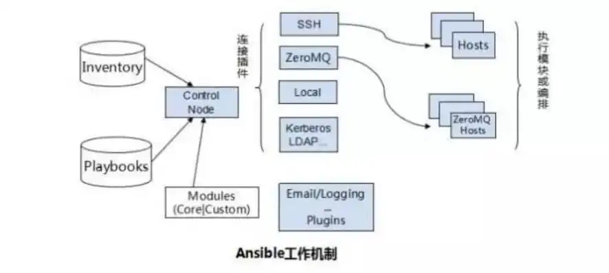 虚拟机运行linux系统会卡吗，深入剖析，虚拟机运行Linux系统时卡顿的原因及解决策略