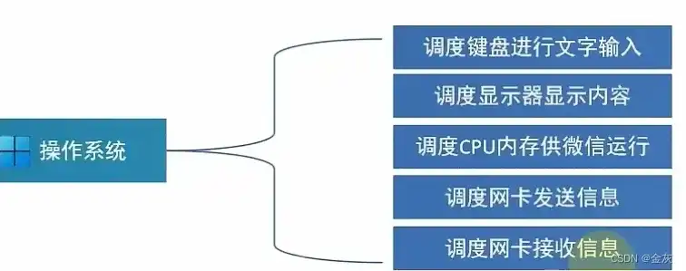 虚拟机运行linux系统会卡吗，深入剖析，虚拟机运行Linux系统时卡顿的原因及解决策略