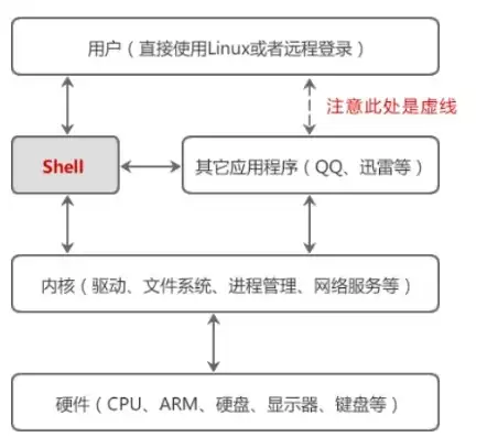 虚拟机运行linux系统会卡吗，深入剖析，虚拟机运行Linux系统时卡顿的原因及解决策略