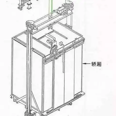 电梯主机详解图片，深入解析，电梯主机详解图片揭示电梯核心部件结构与工作原理