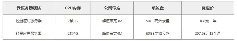 阿里云服务器价格是多少，2023年最新阿里云服务器价格一览表，性价比高，助力企业快速发展！