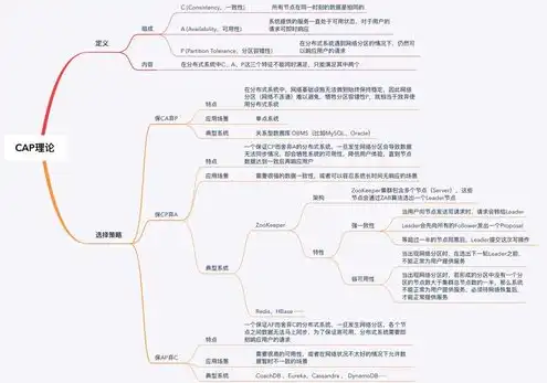 分布式对象存储:原理、架构及go语言实现，深入解析分布式对象存储，原理、架构及Go语言实现