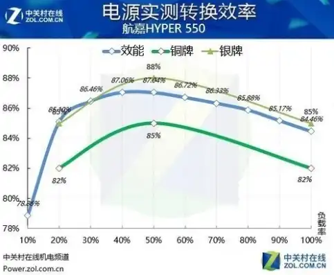 笔记本和主机哪个耗电快，笔记本与主机耗电对比分析，揭秘哪款设备更省电