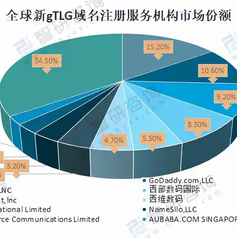 域名的注册商是什么意思呀怎么注册，揭秘域名注册商，是什么意思？如何选择与注册？