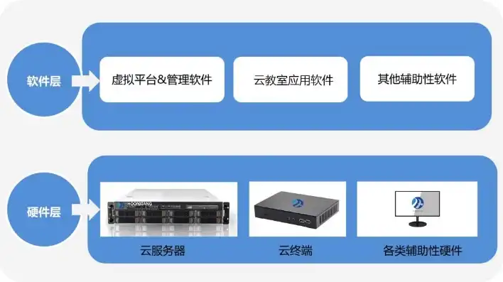 云桌面服务器系统有哪些功能和作用，云桌面服务器系统，功能全面、作用显著的虚拟化解决方案