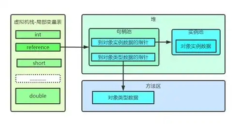 对象存储服务支持哪些使用方式，深入解析对象存储服务，存储机制、使用方式及应用场景