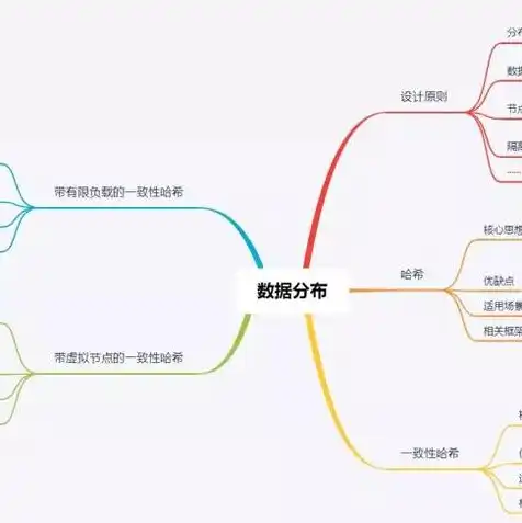 对象存储选型，深入剖析如何根据业务需求选择最适合的对象存储方案