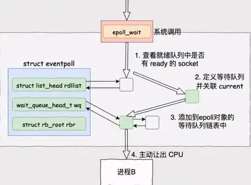 对象存储 xsky，深入剖析xsky对象存储，揭秘其独特优势与实际应用