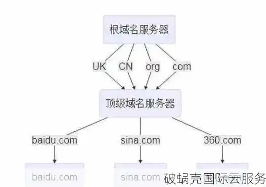 如何购买服务器和域名，新手必看！详细解析如何购买服务器和域名，轻松搭建自己的网站