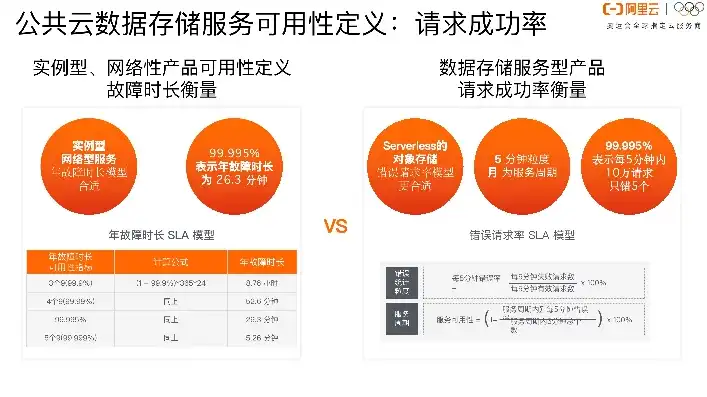 移动云专属对象存储空间不足，破解移动云专属对象存储空间不足难题，高效解决方案及优化策略