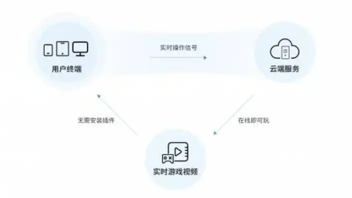 移动云专属对象存储空间不足，破解移动云专属对象存储空间不足难题，高效解决方案及优化策略