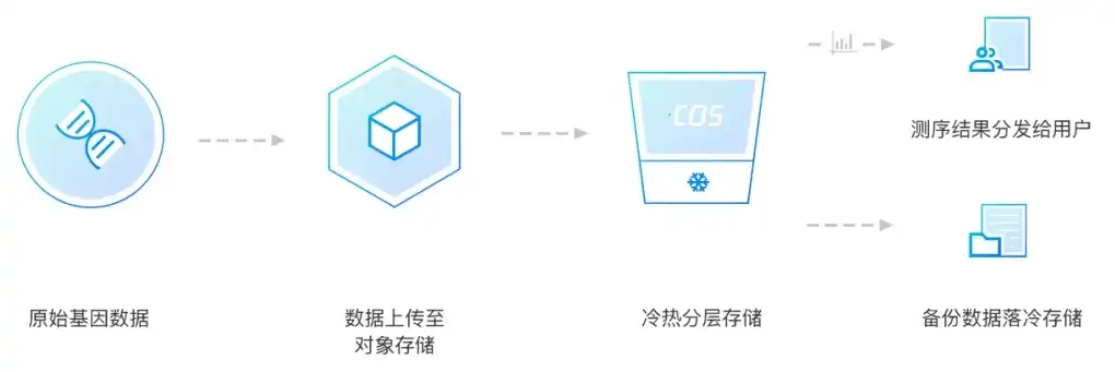 cos对象存储可以停止吗，应对Cos对象存储欠费困境，停机还是续费？深度解析与解决方案