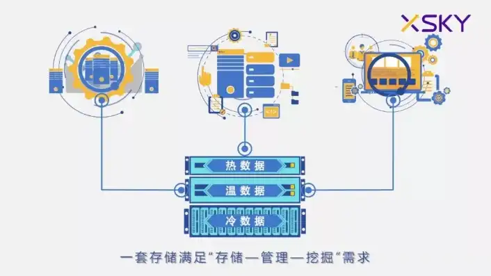 对象存储 xsky，深入解析xsky对象存储，技术优势、应用场景与未来发展