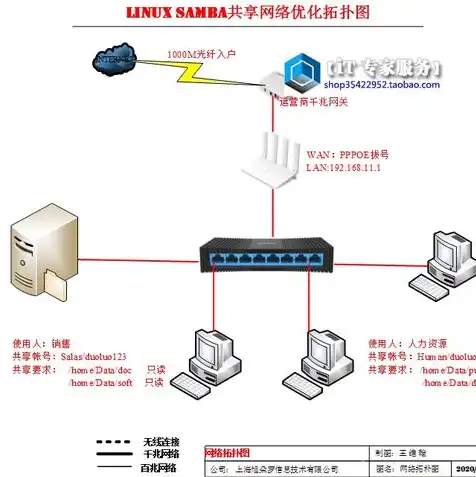 租云服务器一个月多少钱，租云服务器，一个月仅需XXX元，揭秘性价比之王！