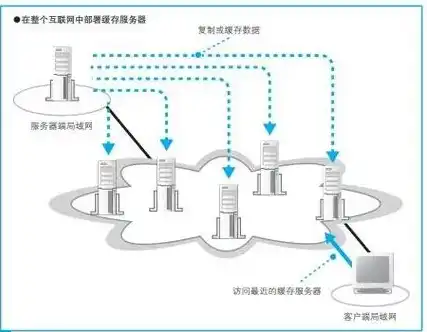 物理机和服务器怎么连接手机，物理机与服务器连接指南，轻松实现手机远程操控与数据共享