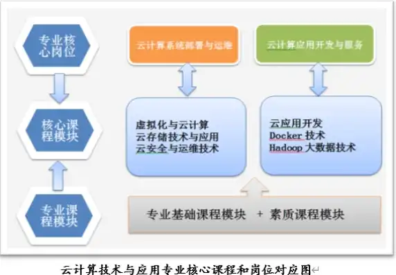 云服务是什么专业学的，深入解析云服务专业，培养未来云计算领域核心人才的关键路径