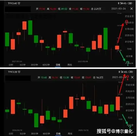 开什么服务器赚钱多，五大高收益服务器类型，开启财富之门的关键选择！