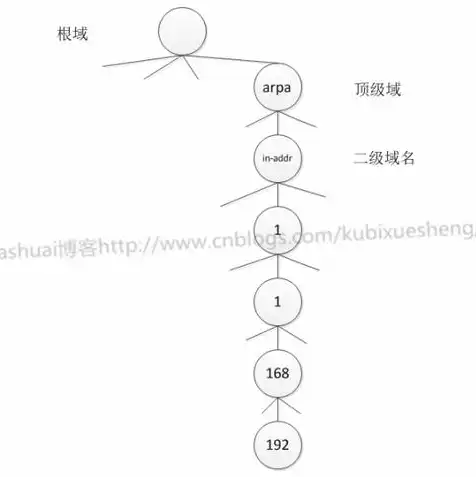 域名怎么解析到服务器中，深入解析，域名如何解析到服务器及实现过程详解