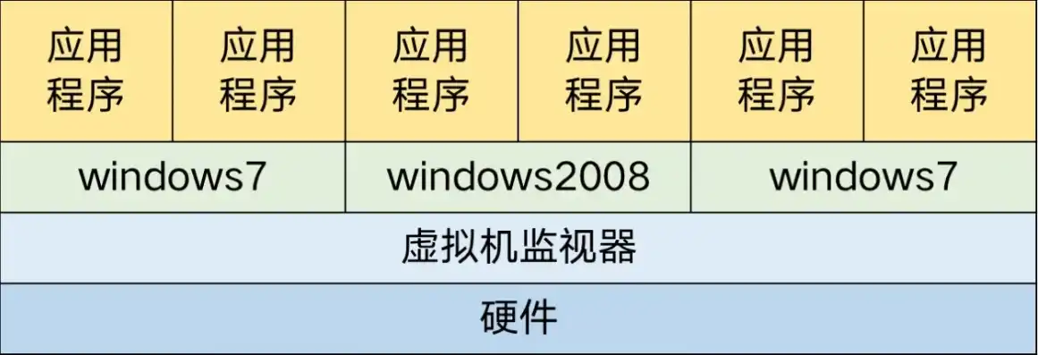 vm共享虚拟机有什么用吗安全吗，VM共享虚拟机，功能与安全性的深度解析