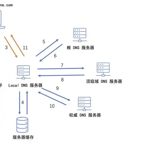 域名怎么解析到服务器中，深入解析，域名如何解析到服务器及实现过程详解