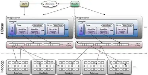 hbase存储的数据类型，HBase，揭秘其存储机制，是文件存储还是对象存储？