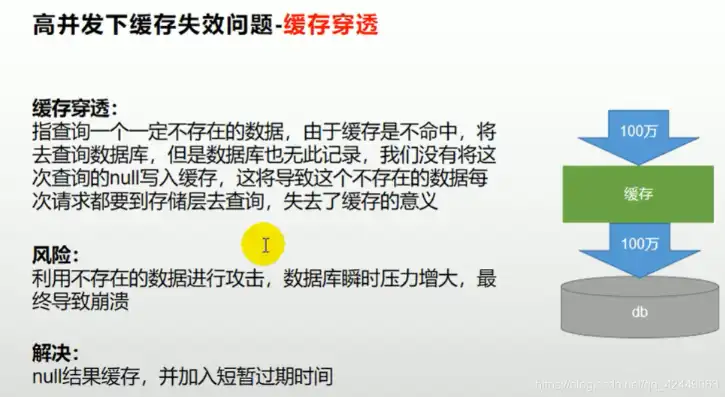 以下对存储器的说法,不正确的是什么，揭秘存储器误区，哪些说法是不正确的？