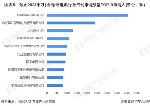 国内服务器存储厂商排名，2023年中国服务器存储厂商排行榜，技术革新与市场格局的演变